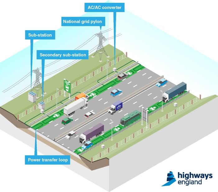 wireless-charging-road